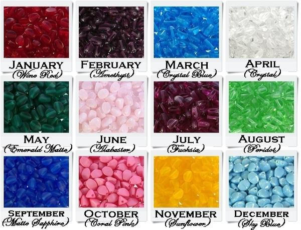 Birthstone Color Chart - C2V